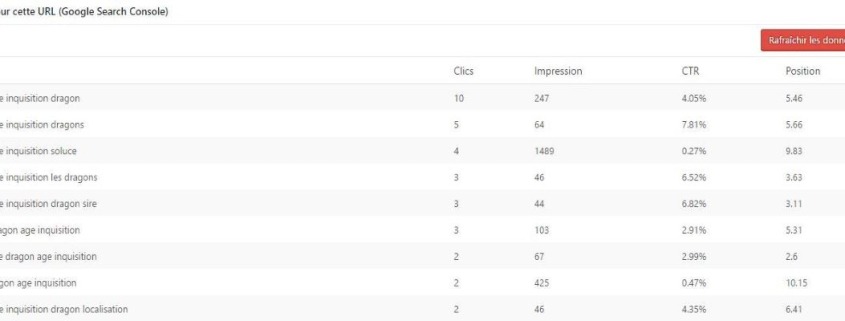 Sachez profiter des requetes données par Google Search Console pour votre site